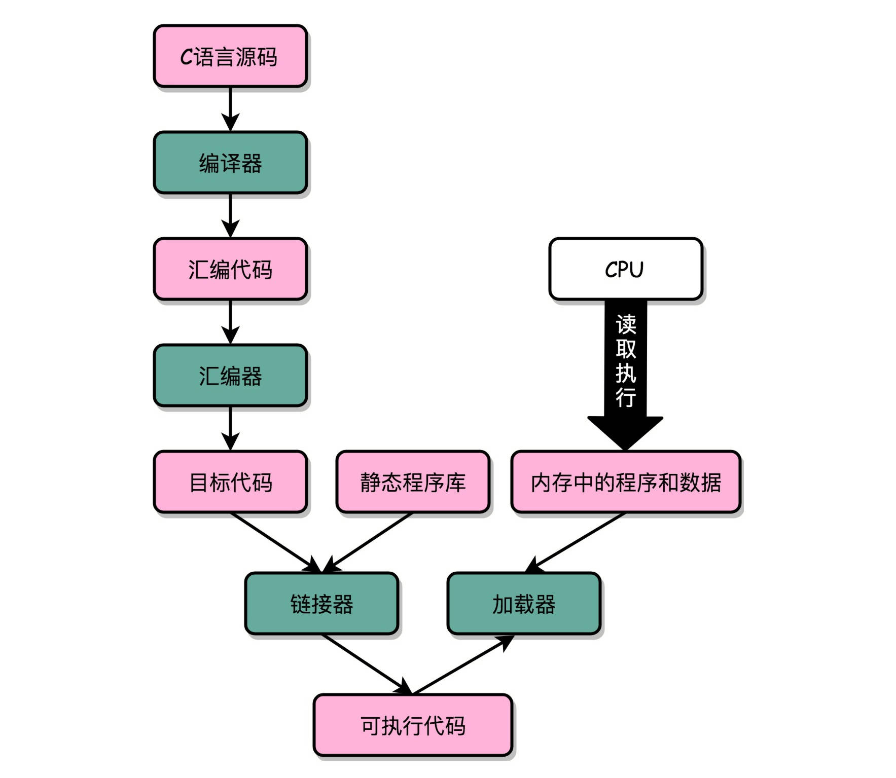 图片[64] - CPU的制造和概念 - MaxSSL