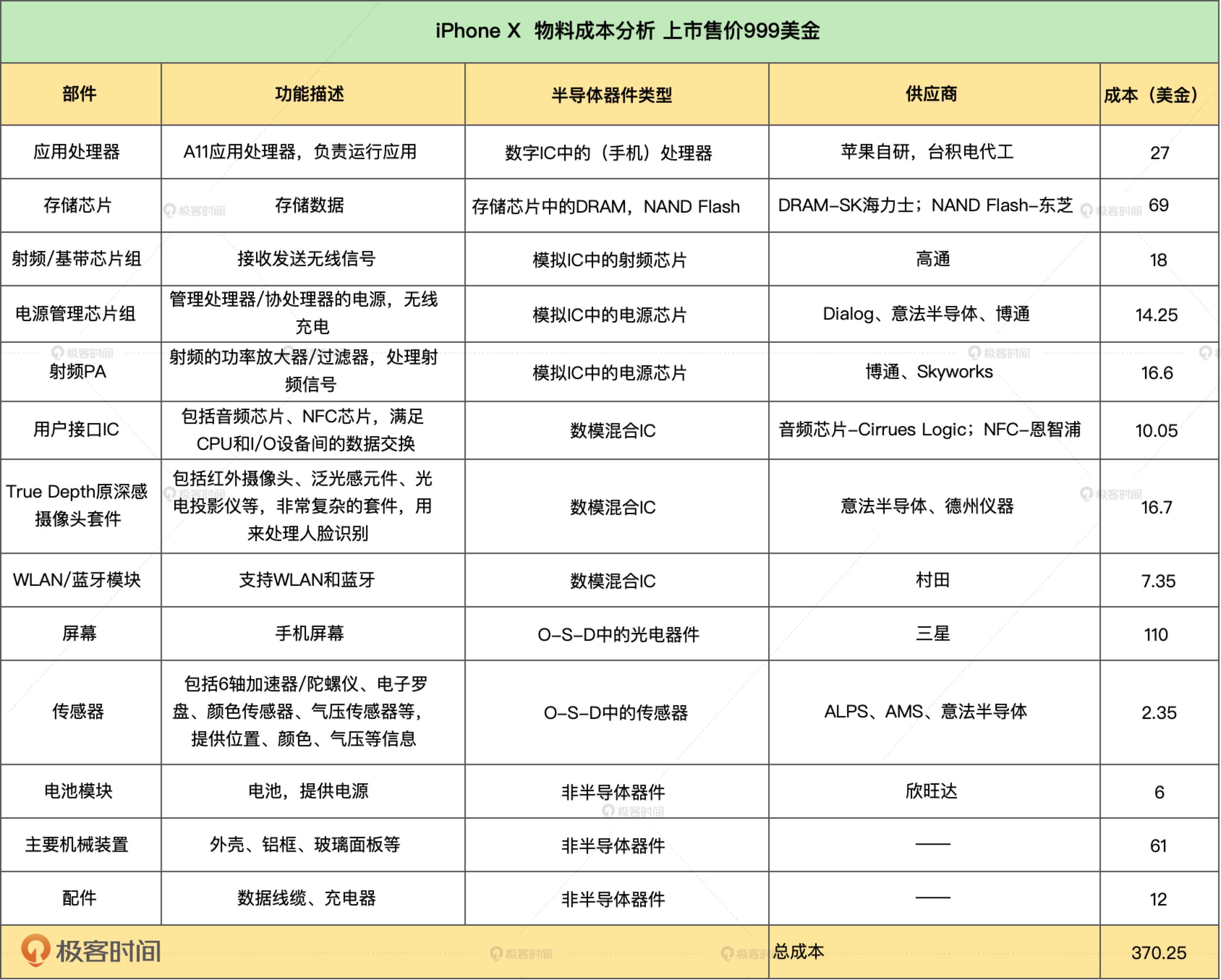 图片[67] - CPU的制造和概念 - MaxSSL