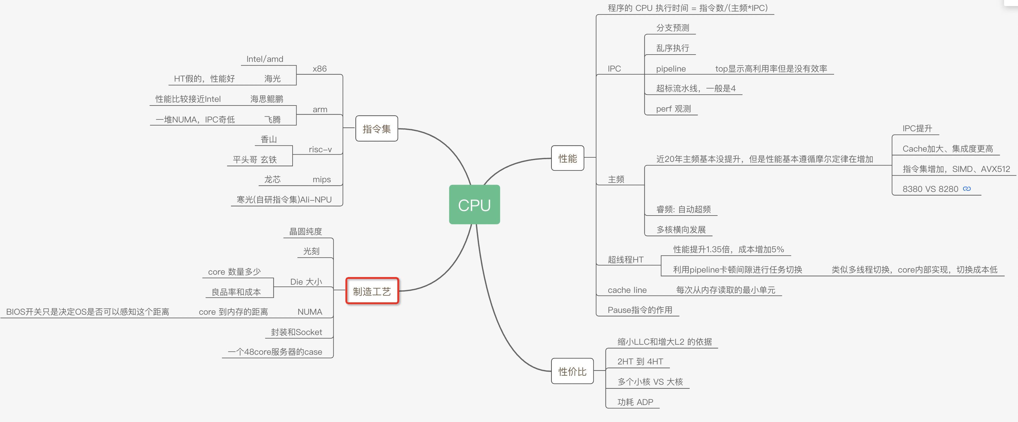 CPU的制造和概念 - MaxSSL