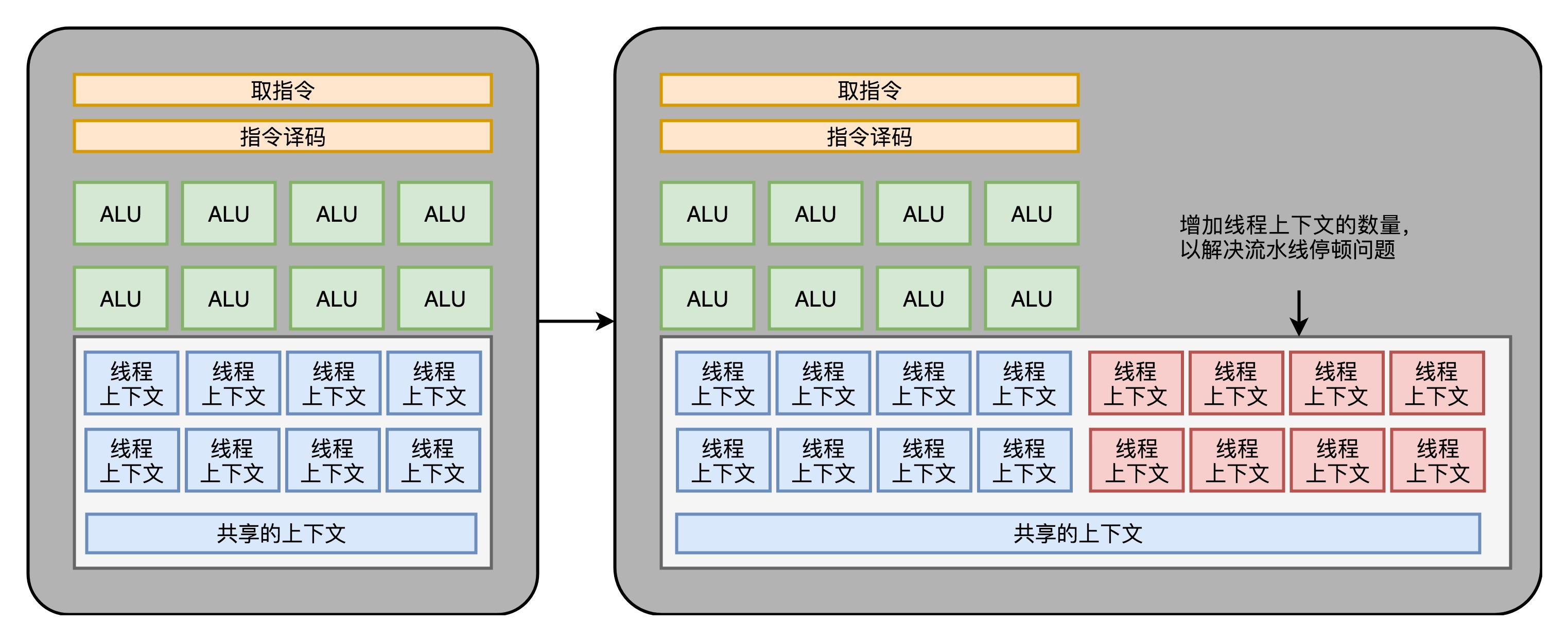 图片[60] - CPU的制造和概念 - MaxSSL