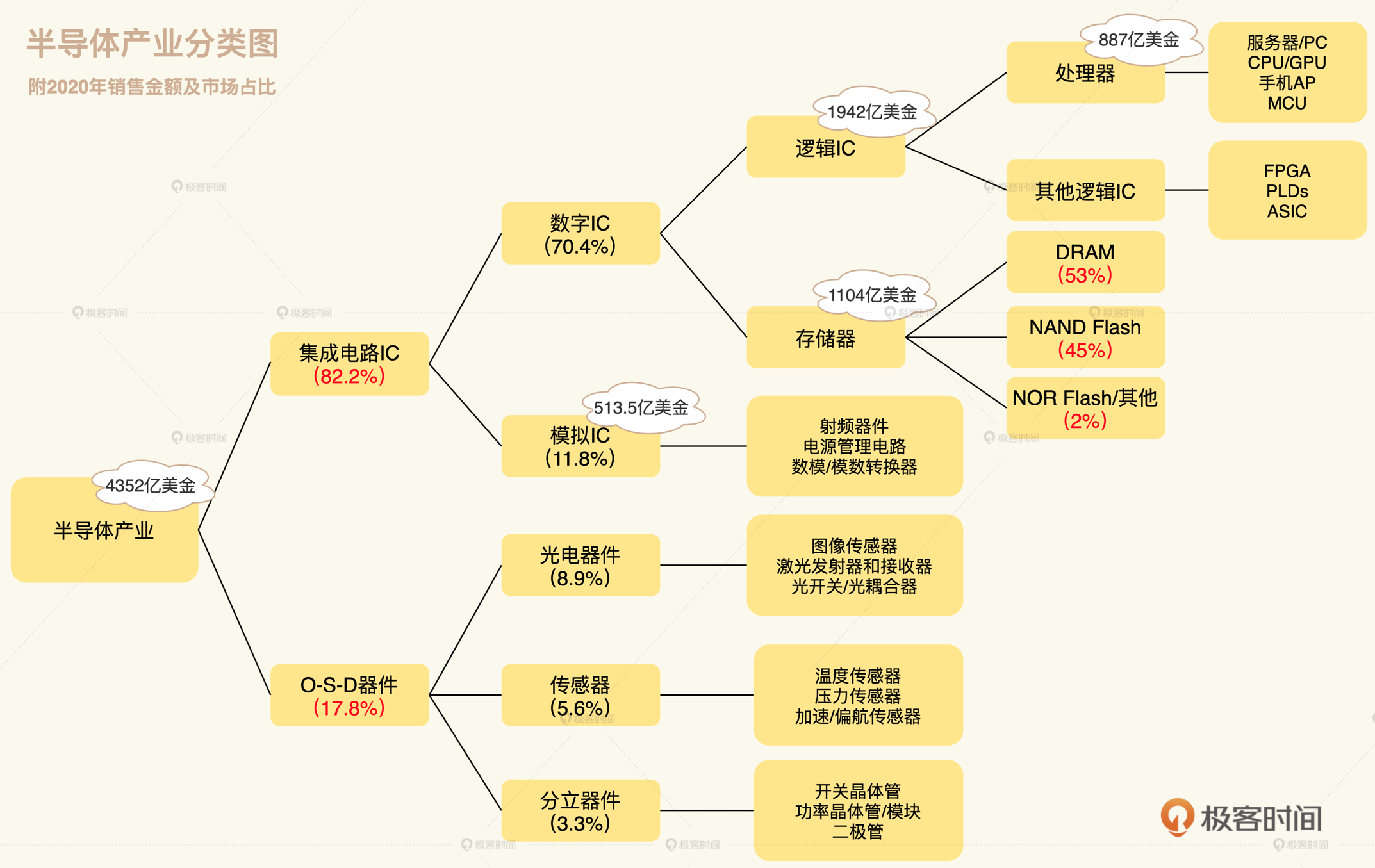 图片[66] - CPU的制造和概念 - MaxSSL