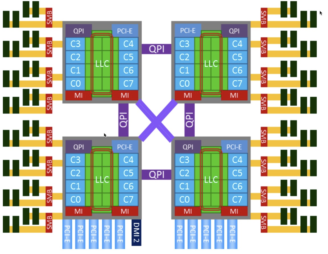 图片[43] - CPU的制造和概念 - MaxSSL