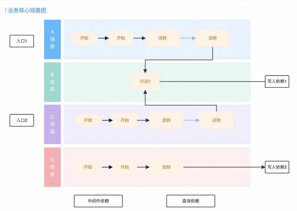 图片[5] - 灵魂三问之稳定性摸排 - MaxSSL