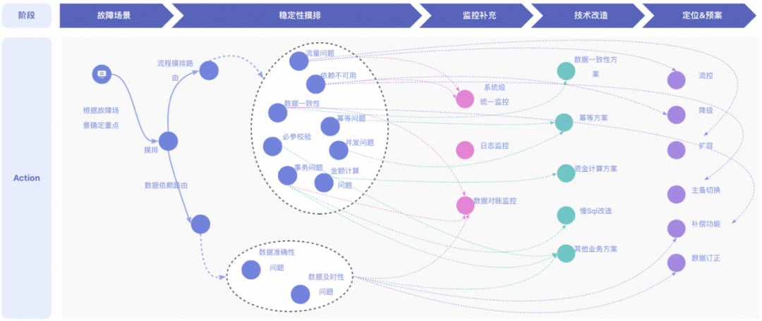 图片[13] - 灵魂三问之稳定性摸排 - MaxSSL