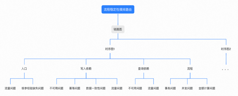 图片[7] - 灵魂三问之稳定性摸排 - MaxSSL