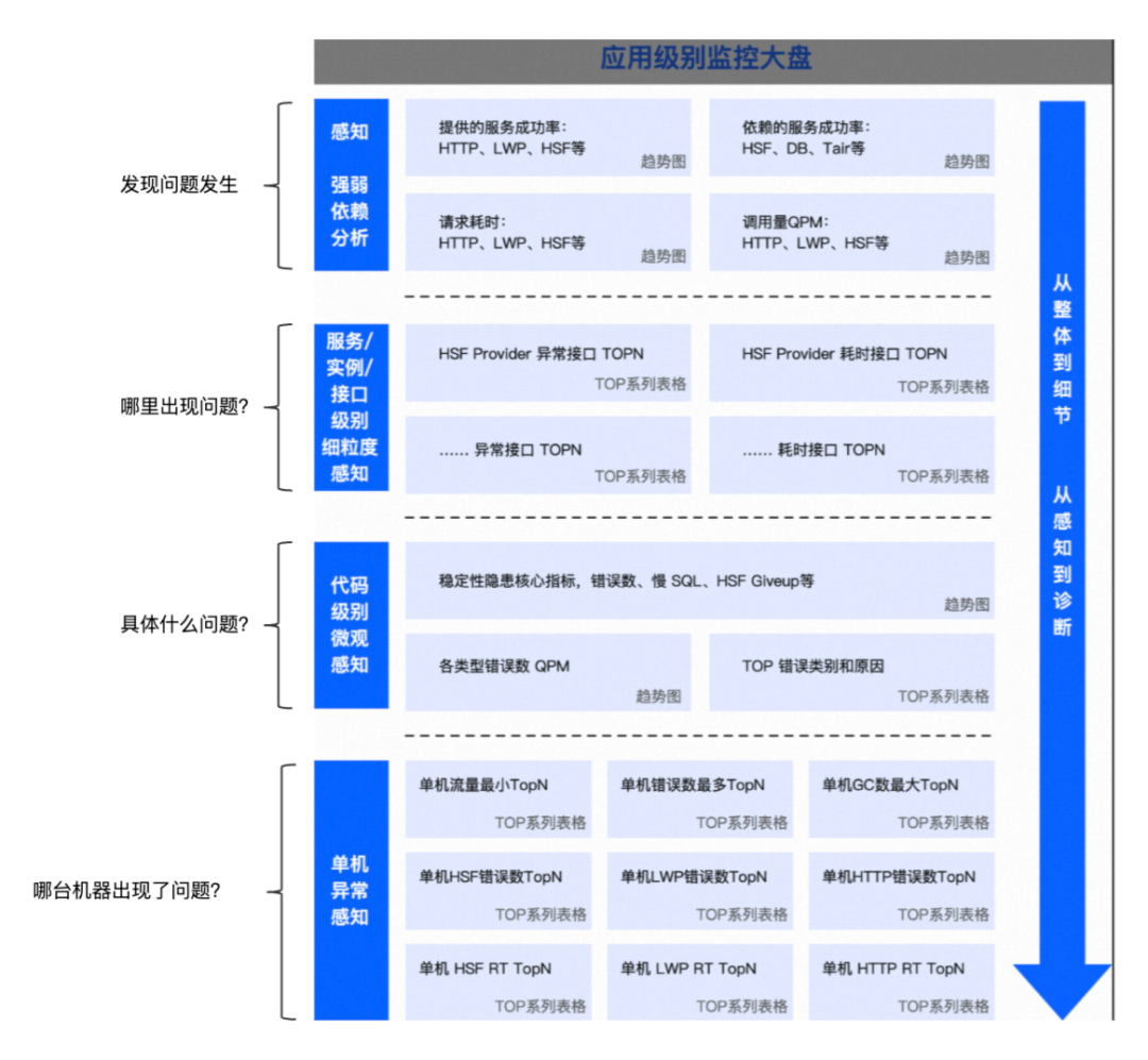 图片[12] - 灵魂三问之稳定性摸排 - MaxSSL