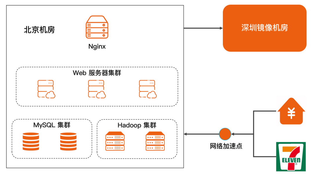 图片[13] - 架构设计如何绘图? - MaxSSL