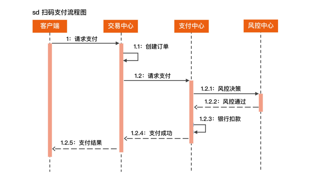 图片[14] - 架构设计如何绘图? - MaxSSL