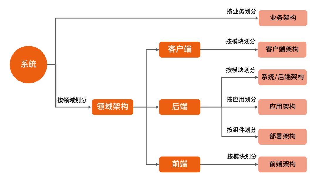 图片[5] - 架构设计如何绘图? - MaxSSL