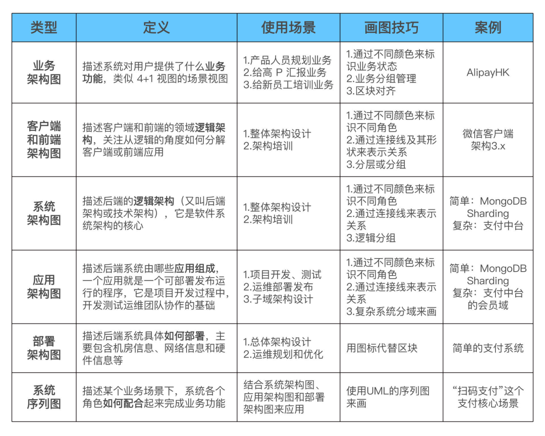 图片[15] - 架构设计如何绘图? - MaxSSL