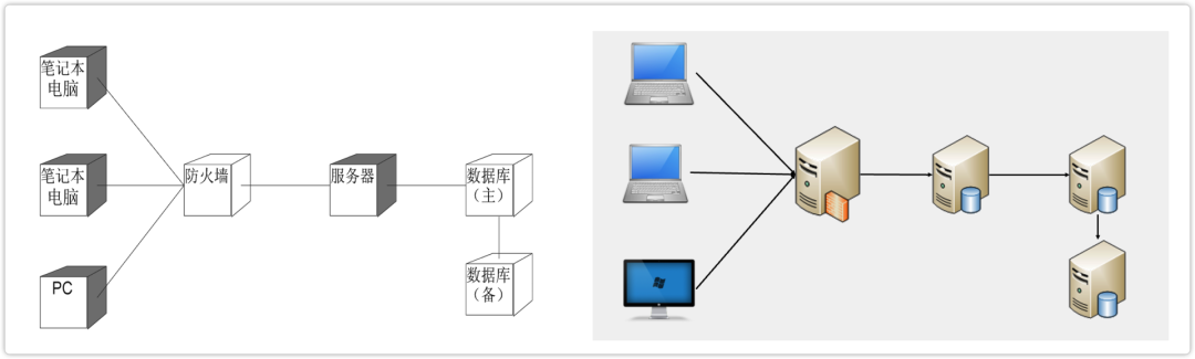 图片[3] - 架构设计如何绘图? - MaxSSL