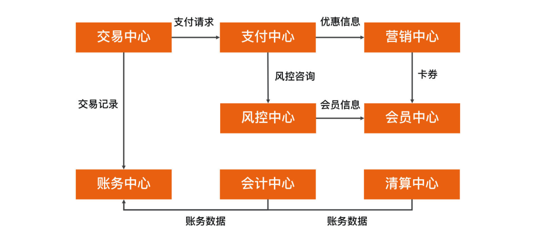 图片[10] - 架构设计如何绘图? - MaxSSL