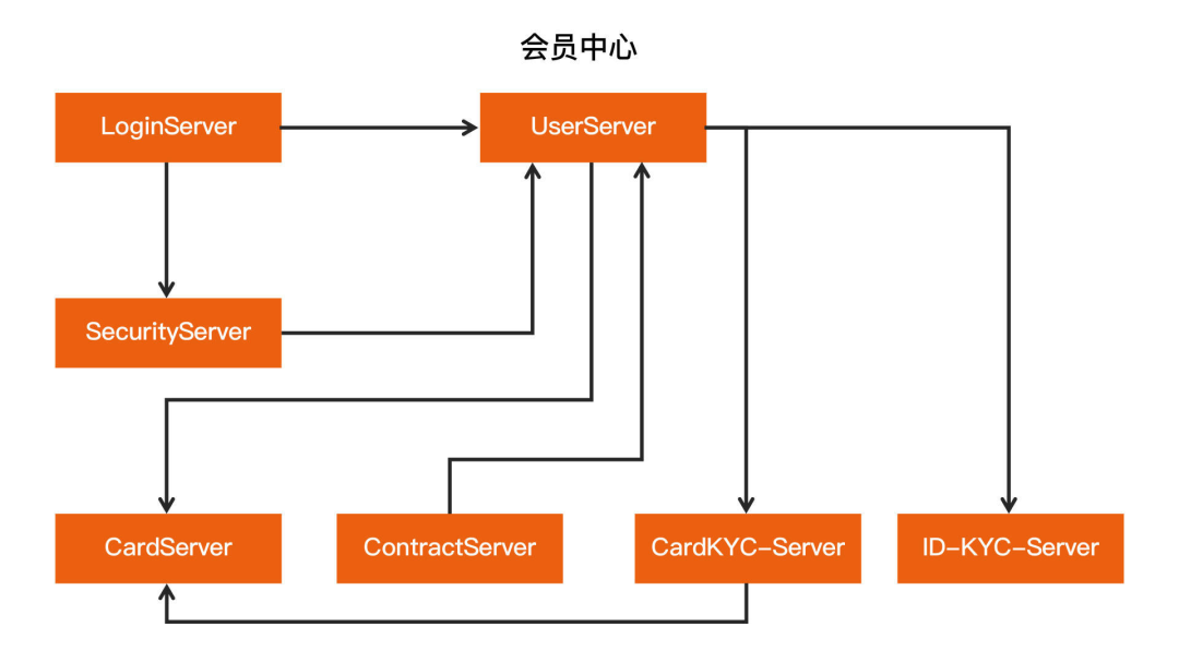 图片[12] - 架构设计如何绘图? - MaxSSL