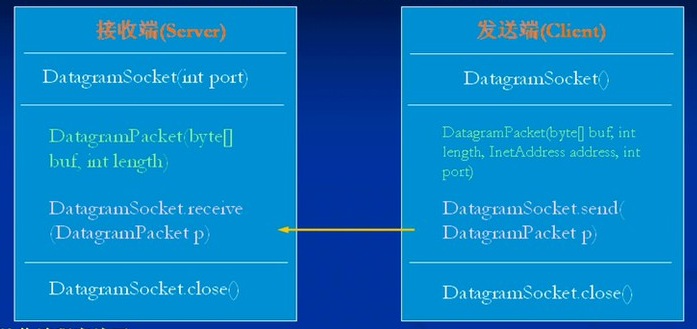 图片[6] - JAVA Socket编程 - MaxSSL