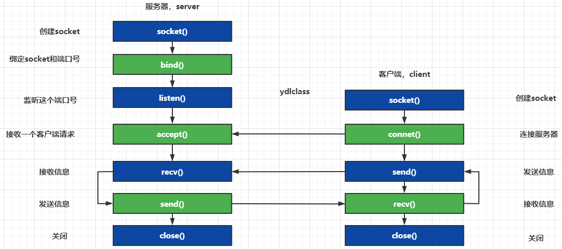 图片[5] - JAVA Socket编程 - MaxSSL