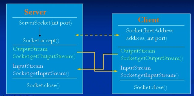 图片[4] - JAVA Socket编程 - MaxSSL