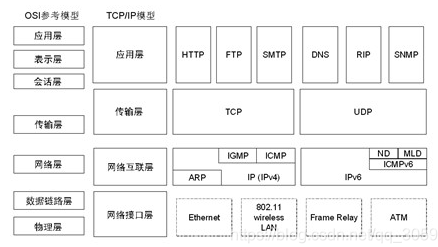 JAVA Socket编程 - MaxSSL