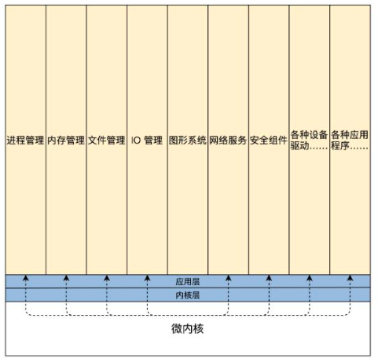 图片[2] - 常用内核架构 - MaxSSL