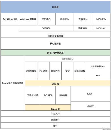 图片[3] - 常用内核架构 - MaxSSL