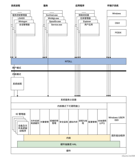 图片[4] - 常用内核架构 - MaxSSL