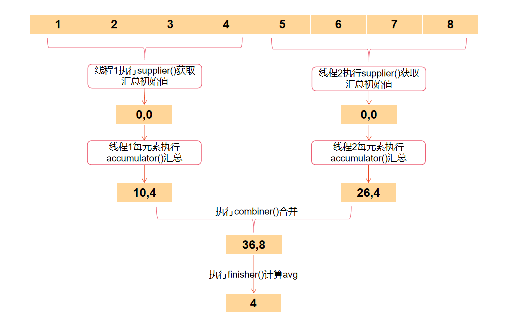 图片[3] - 我有一篇Java Stream使用手册，学了就是你的了！ - MaxSSL