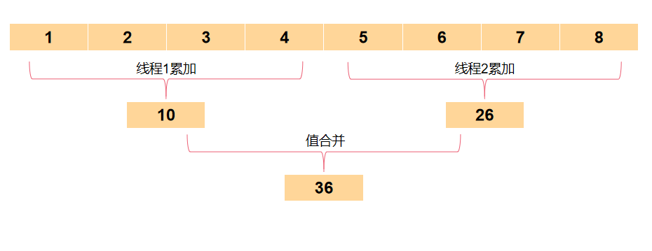 图片[2] - 我有一篇Java Stream使用手册，学了就是你的了！ - MaxSSL