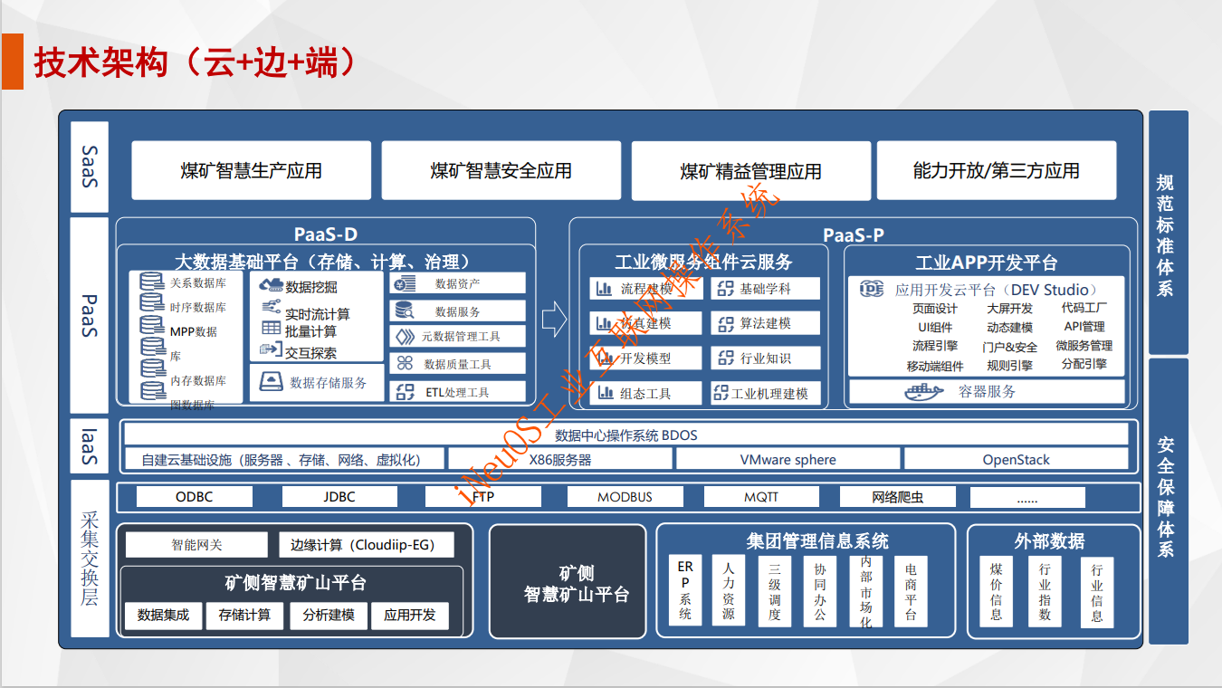 图片[2] - 露天煤矿现场调研和交流案例分享 - MaxSSL