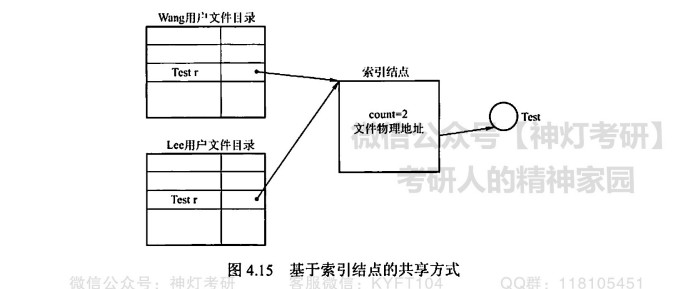 操作系统-区分文件共享的两种方式：软链接和硬链接 - MaxSSL