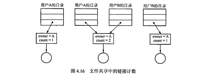 图片[2] - 操作系统-区分文件共享的两种方式：软链接和硬链接 - MaxSSL