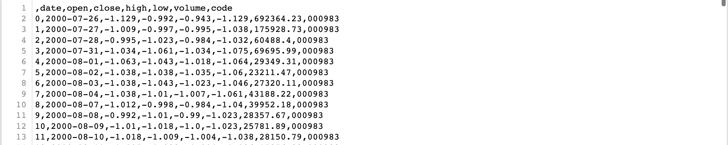 图片[2] - python模拟股票的数据分析 - MaxSSL