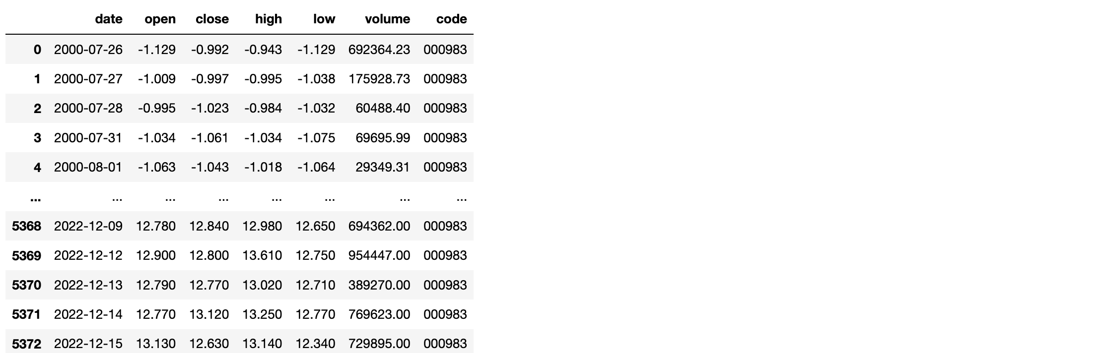 python模拟股票的数据分析 - MaxSSL