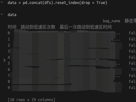 图片[4] - 解决pandas的concat函数导致索引失效的方法 - MaxSSL