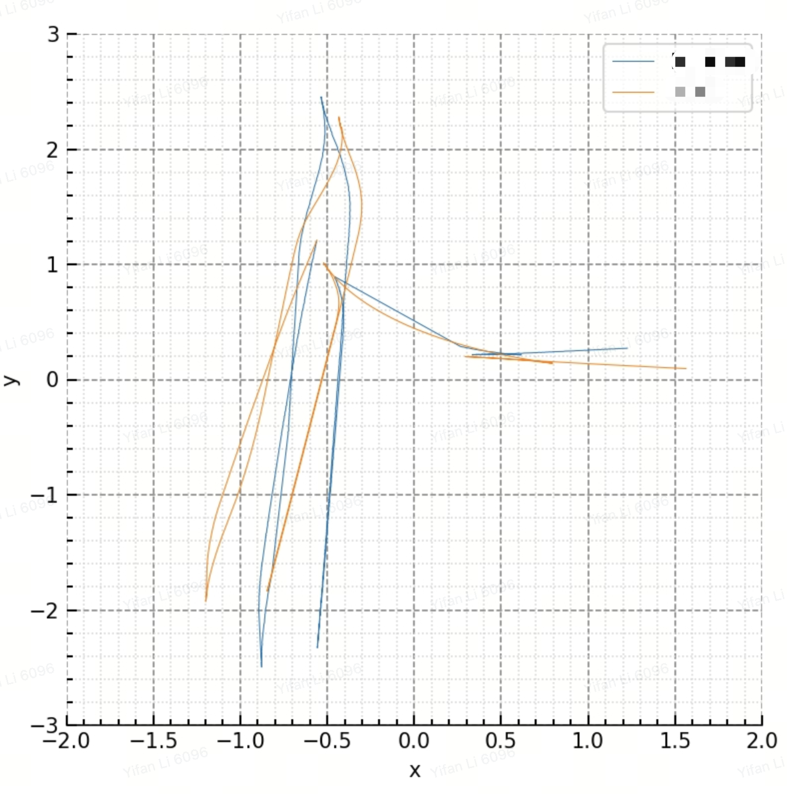 图片[3] - python实现两函数通过缩放，平移和旋转进行完美拟合 - MaxSSL