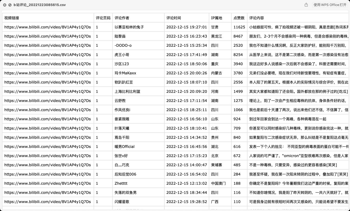 【爬虫+数据清洗+可视化分析】舆情分析哔哩哔哩”阳了”的评论 - MaxSSL