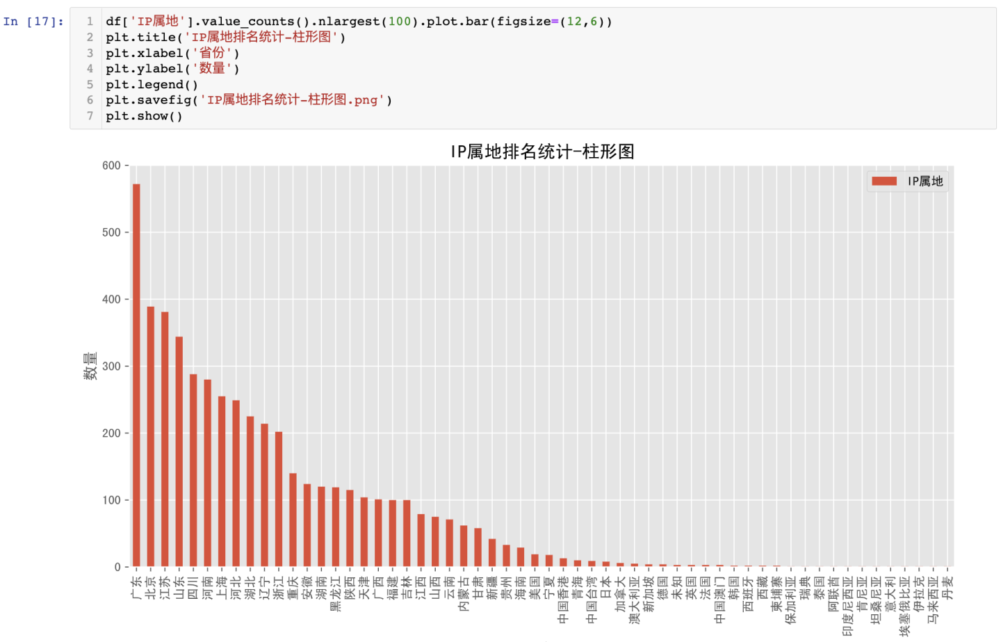 图片[8] - 【爬虫+数据清洗+可视化分析】舆情分析哔哩哔哩”阳了”的评论 - MaxSSL