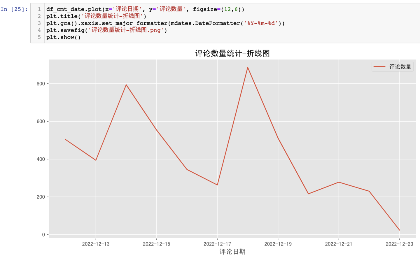 图片[9] - 【爬虫+数据清洗+可视化分析】舆情分析哔哩哔哩”阳了”的评论 - MaxSSL