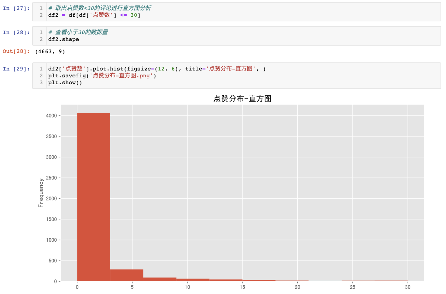 图片[10] - 【爬虫+数据清洗+可视化分析】舆情分析哔哩哔哩”阳了”的评论 - MaxSSL