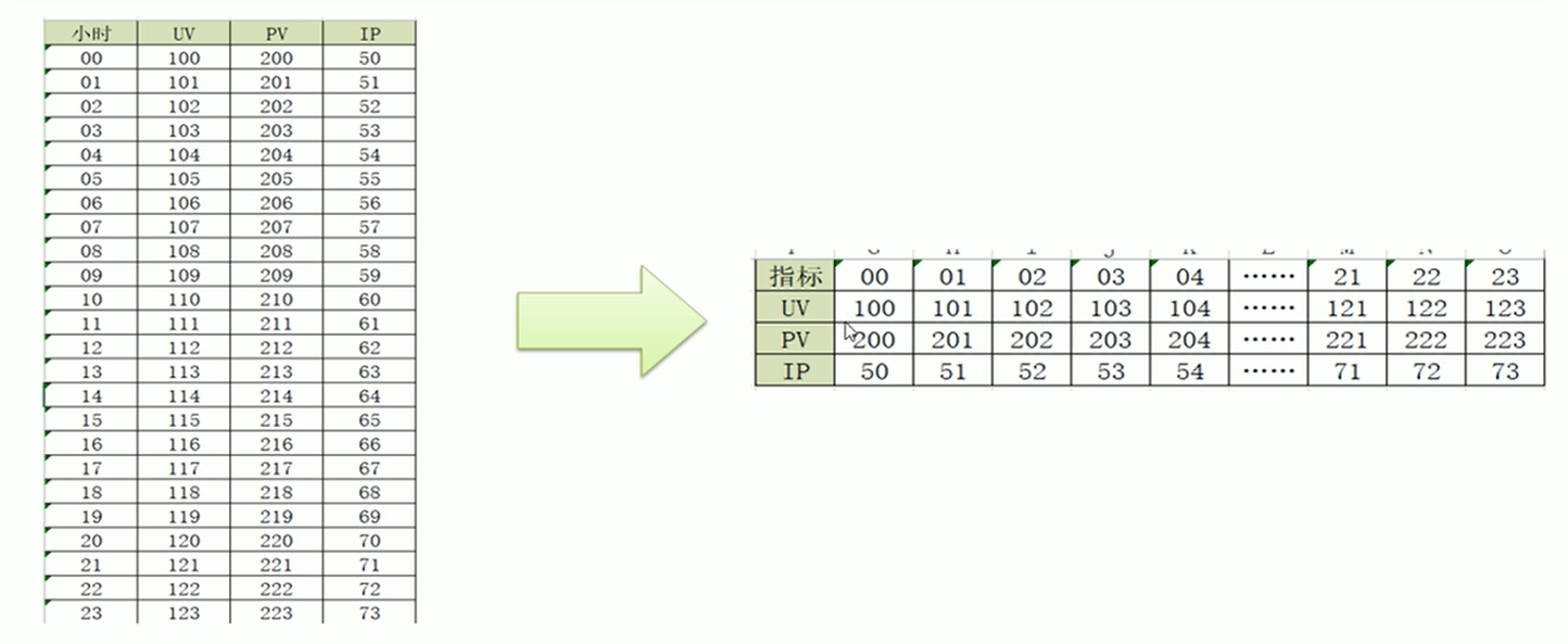 图片[2] - Hive中行列转换具体实现及应用 - MaxSSL