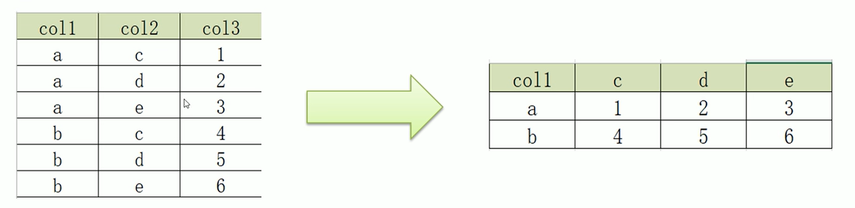 图片[3] - Hive中行列转换具体实现及应用 - MaxSSL