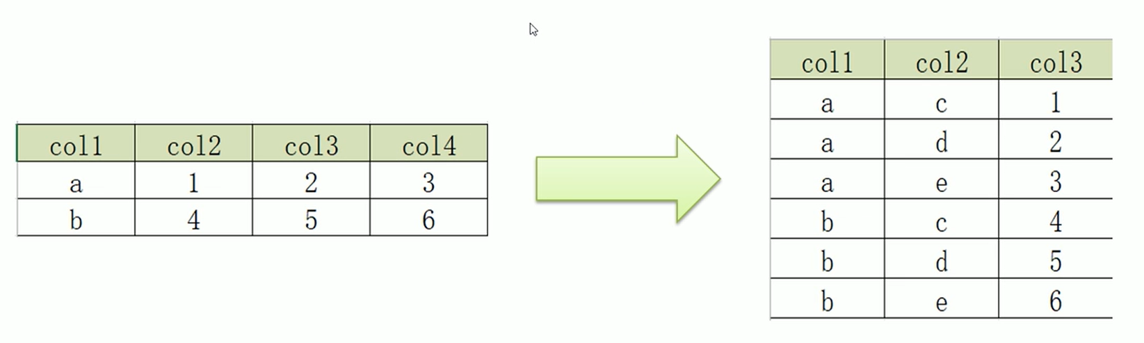 图片[11] - Hive中行列转换具体实现及应用 - MaxSSL