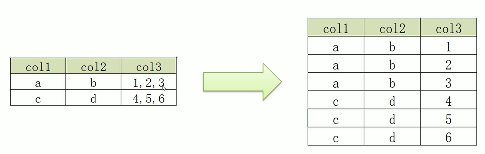 图片[15] - Hive中行列转换具体实现及应用 - MaxSSL