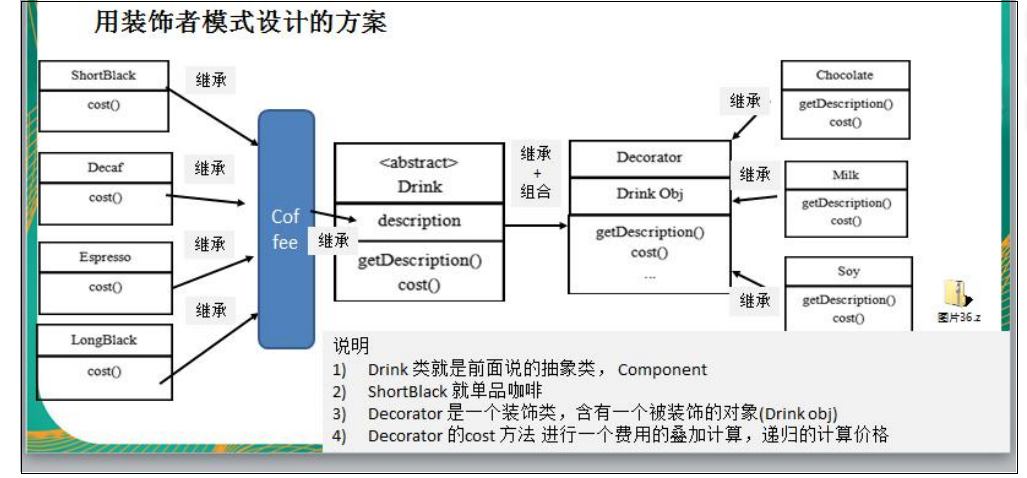 图片[3] - 装饰者模式 - MaxSSL