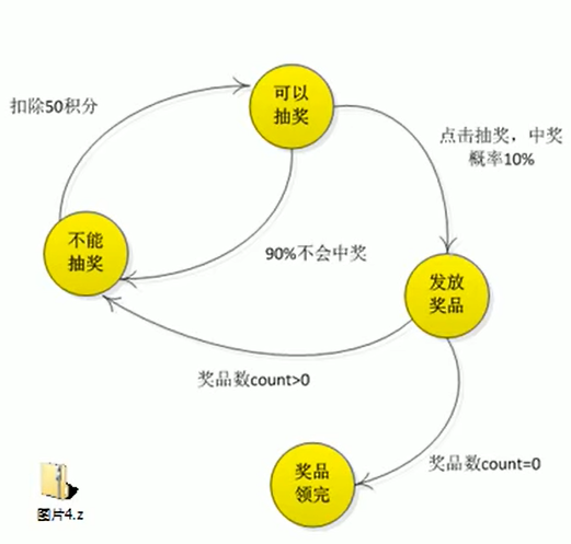 状态模式 - MaxSSL