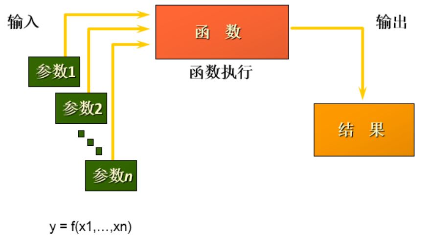 MySQL-07.单行函数 - MaxSSL