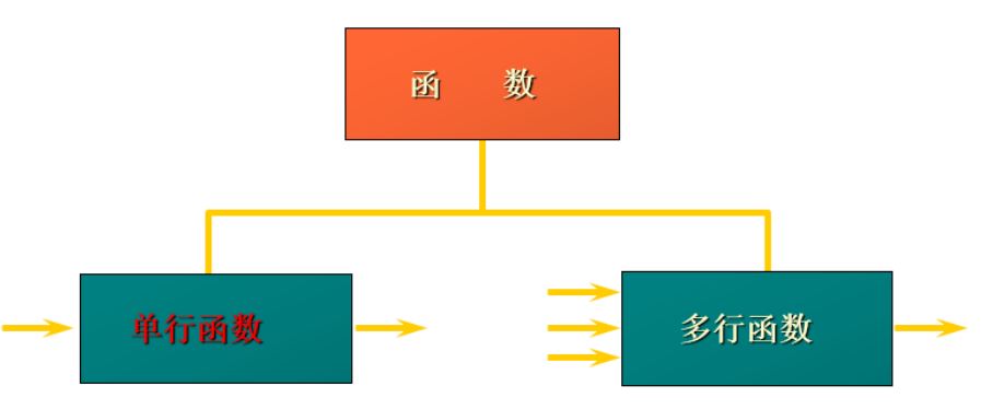 图片[2] - MySQL-07.单行函数 - MaxSSL