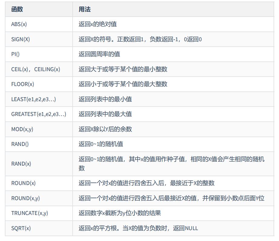 图片[3] - MySQL-07.单行函数 - MaxSSL