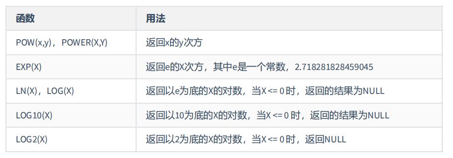 图片[8] - MySQL-07.单行函数 - MaxSSL