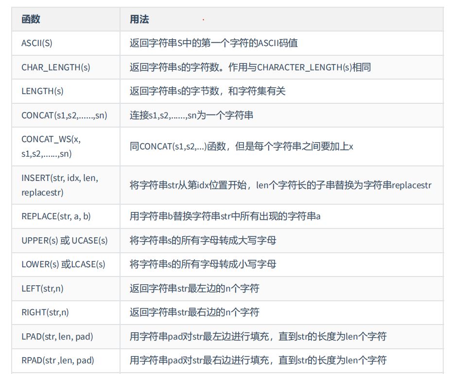 图片[10] - MySQL-07.单行函数 - MaxSSL