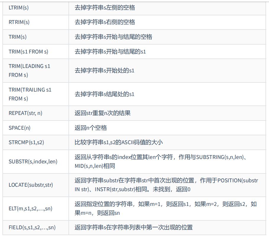 图片[11] - MySQL-07.单行函数 - MaxSSL