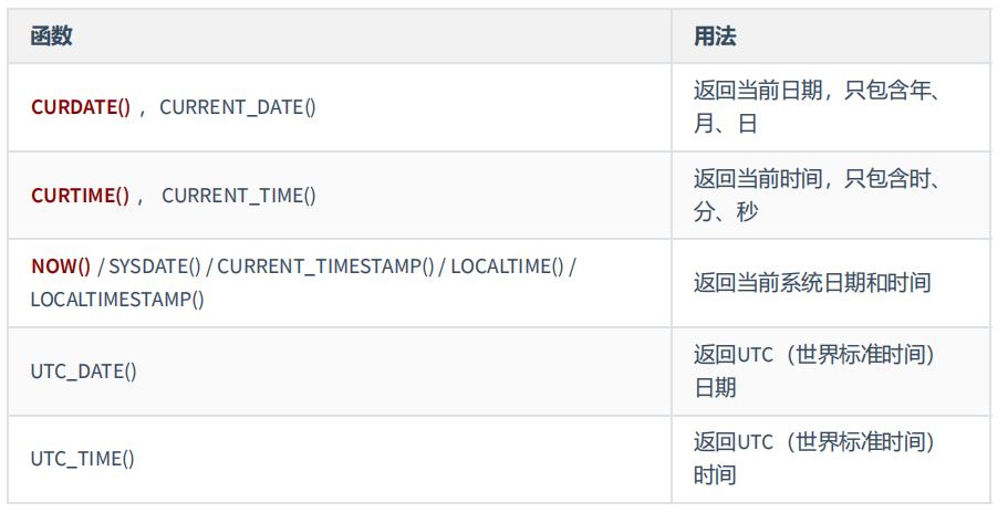 图片[13] - MySQL-07.单行函数 - MaxSSL